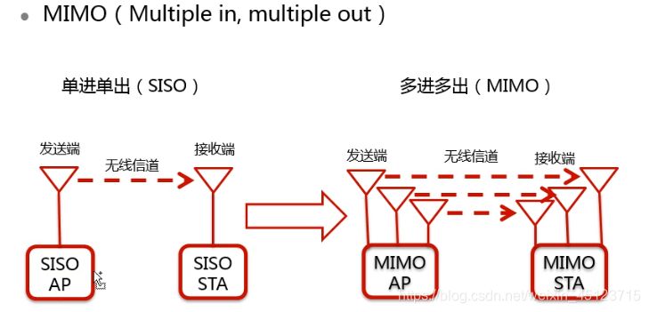 wlan热点耗手机流量