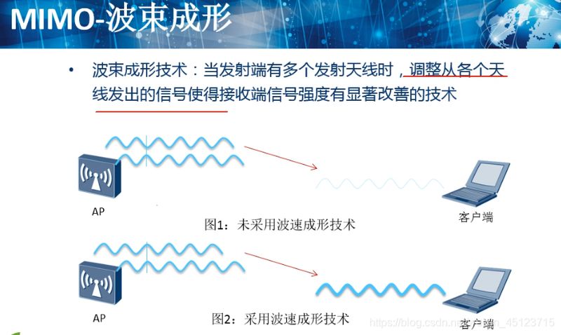 wlan热点耗手机流量
