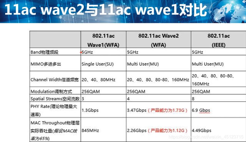 wlan热点耗手机流量
