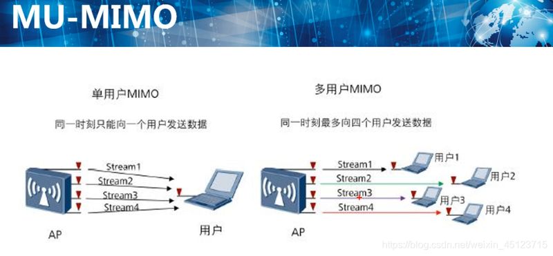 wlan热点耗手机流量