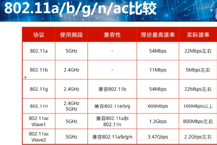 wlan热点耗手机流量