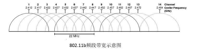 wlan热点耗手机流量