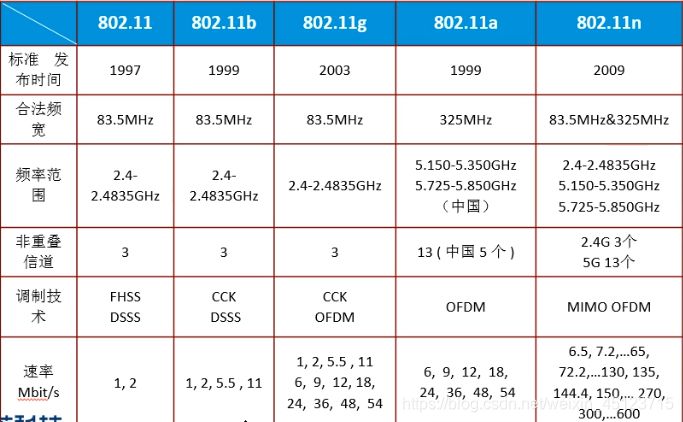 wlan热点耗手机流量
