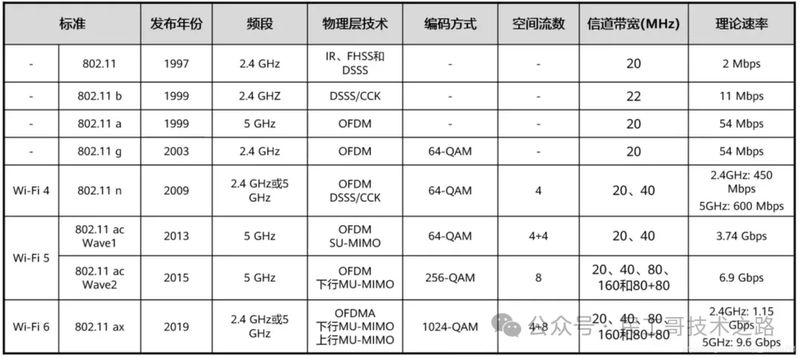 wlan热点耗手机流量