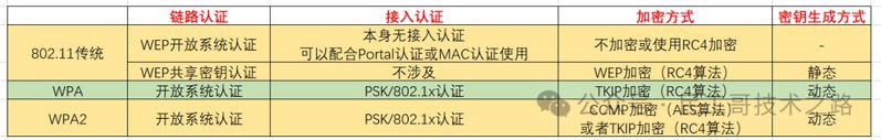 wlan热点耗手机流量