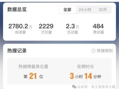 Fi和WLAN究竟有啥区别?别再傻傻分不清了