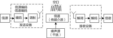 wlan热点耗手机流量