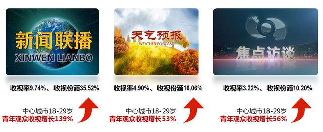 播新闻 内容