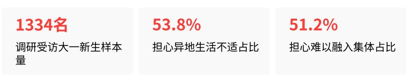 大学生关注的社会热点问题调研