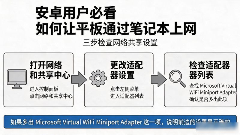 win7 wifi热点 bat