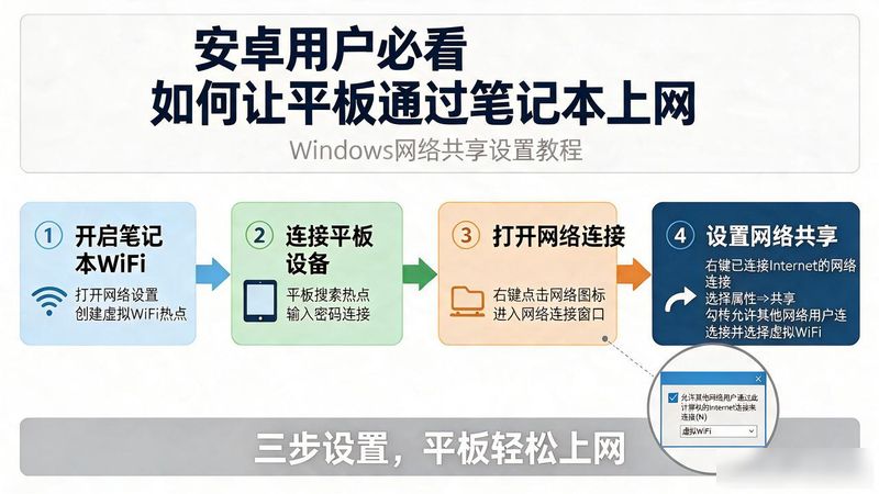 win7 wifi热点 bat