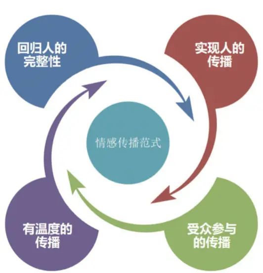 新闻传播的定义