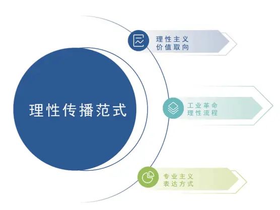 新闻传播的定义
