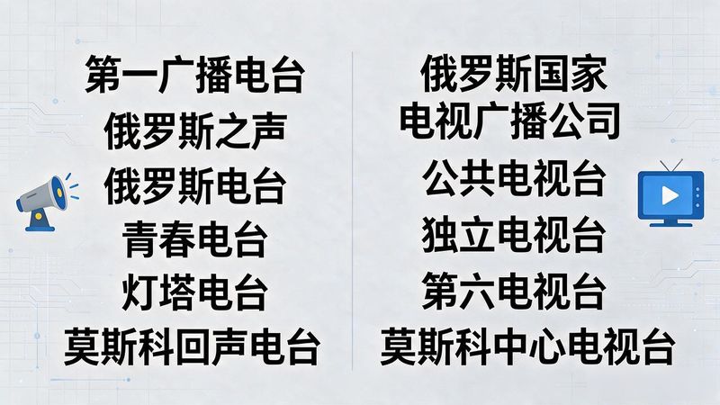 俄罗斯新闻媒体发展史