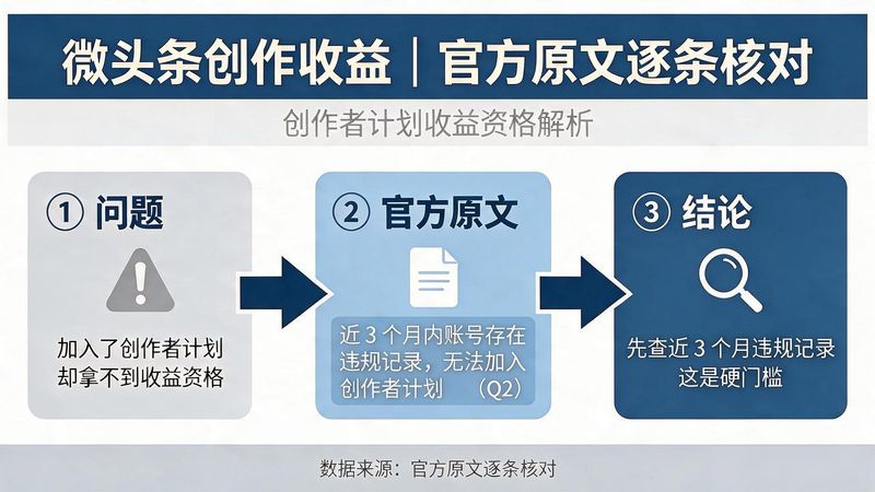 今日头条自媒体登陆