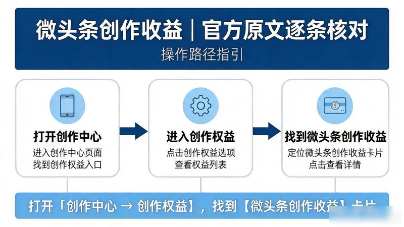 今日头条自媒体登陆