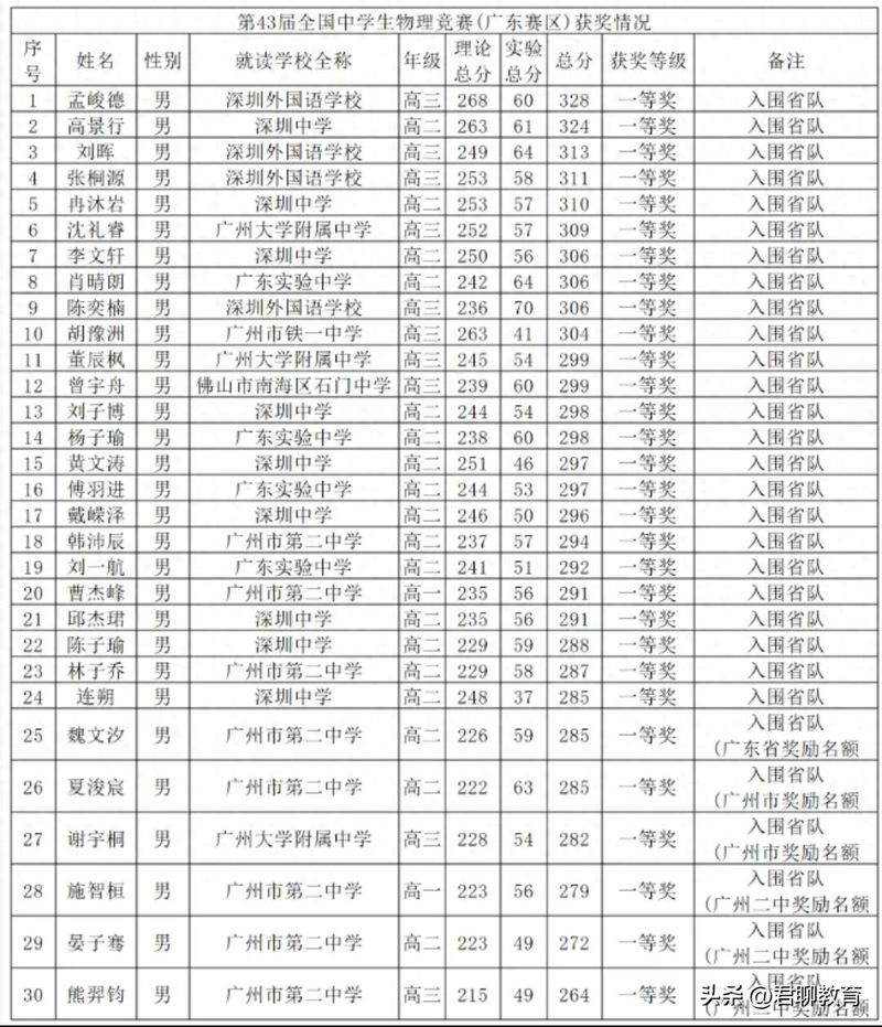 初中物理竞赛热点专题/竞赛热点专题丛书