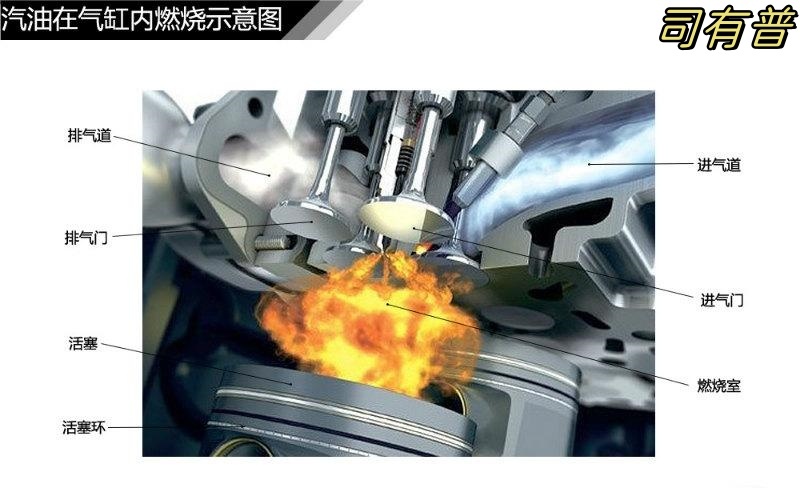 发动机动力转化过程及工作原理分析(图1) 发动机动力转化过程及工作原理分析