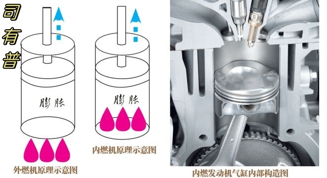 发动机动力转化过程及工作原理分析(图2) 发动机动力转化过程及工作原理分析