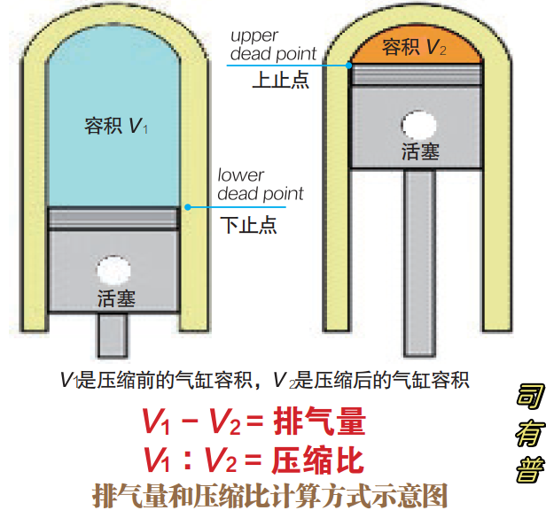 发动机动力转化过程及工作原理分析(图3) 发动机动力转化过程及工作原理分析