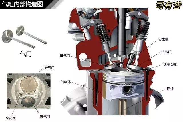 发动机动力转化过程及工作原理分析(图4) 发动机动力转化过程及工作原理分析