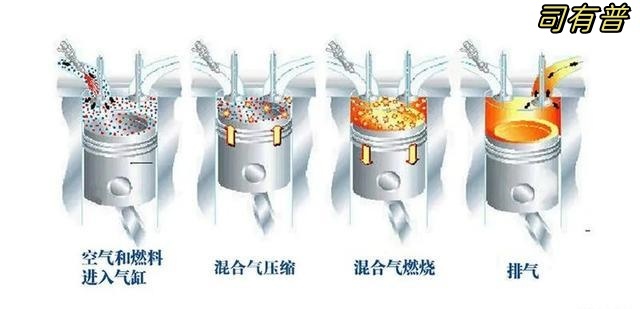 发动机动力转化过程及工作原理分析(图5) 发动机动力转化过程及工作原理分析