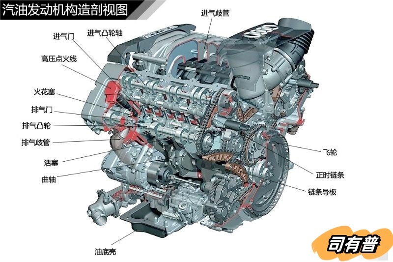 发动机动力转化过程及工作原理分析(图6) 发动机动力转化过程及工作原理分析