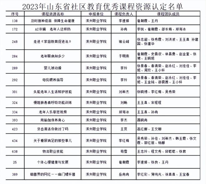 社区教育发展规划_社区教育发展的探索与实践论文_社区教育发展