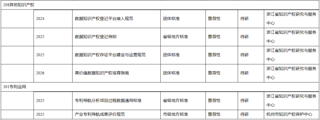 浙江省知识产权标准体系建设方案印发(图4) 浙江知识产权_浙江省知识产权_浙江省知识产权保护
