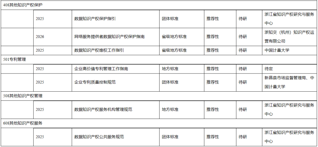 浙江省知识产权标准体系建设方案印发(图6) 浙江知识产权_浙江省知识产权_浙江省知识产权保护
