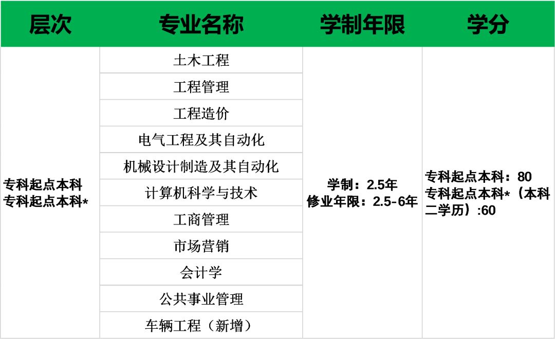 重庆大学网络教育学院杭州校外学习中心2020年春季学历教育招生简章(图2) 重庆网络大学教育学院官网_重庆大学网络教育_重庆大学 网络教育学院