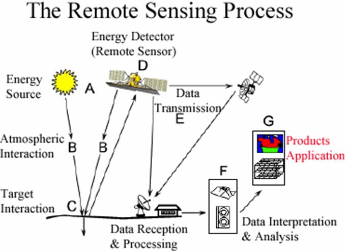遥感原理与应用(图1) 遥感图像数字处理的基础知识_遥感数字图像处理实践与操作_遥感数字图像处理教程