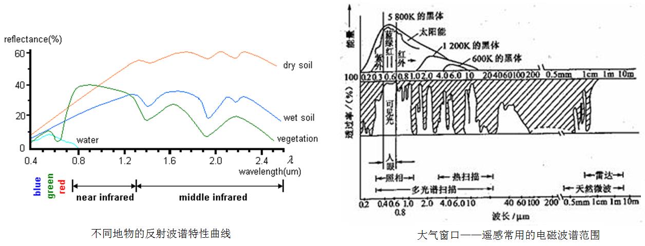 遥感原理与应用(图2) 遥感图像数字处理的基础知识_遥感数字图像处理实践与操作_遥感数字图像处理教程