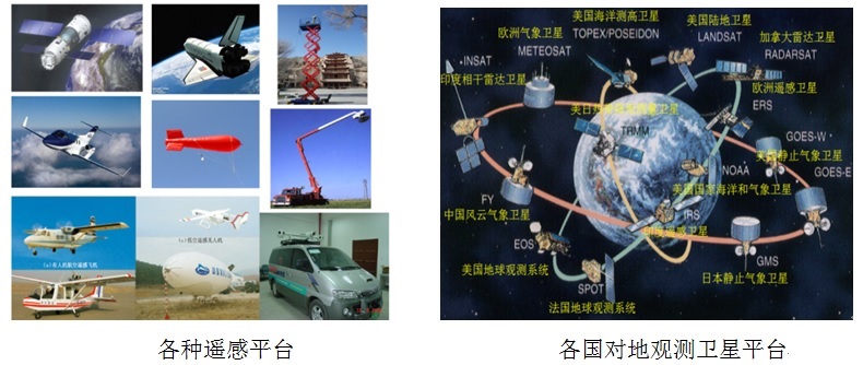 遥感原理与应用(图3) 遥感图像数字处理的基础知识_遥感数字图像处理教程_遥感数字图像处理实践与操作