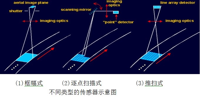 遥感原理与应用(图4) 遥感数字图像处理实践与操作_遥感数字图像处理教程_遥感图像数字处理的基础知识