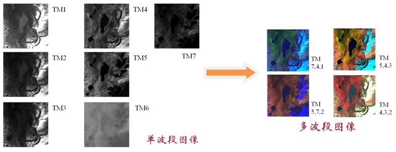遥感原理与应用(图5) 遥感图像数字处理的基础知识_遥感数字图像处理实践与操作_遥感数字图像处理教程