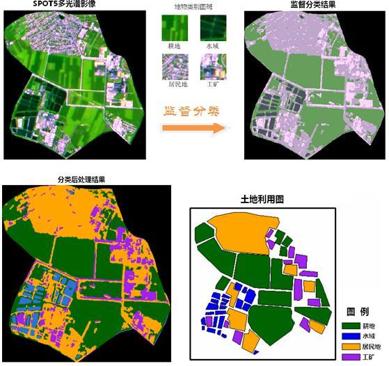 遥感原理与应用(图9) 遥感数字图像处理实践与操作_遥感数字图像处理教程_遥感图像数字处理的基础知识