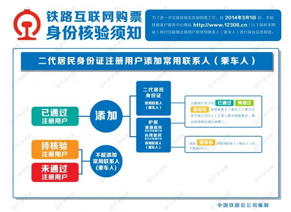 12306网站将对互联网购票进行身份信息核验(图2) 《铁路互联网购票身份核验须知_铁路互联网购票身份核验在哪里_《铁路互联网购票须知》