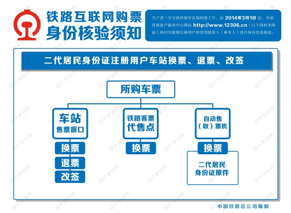 12306网站将对互联网购票进行身份信息核验(图3) 铁路互联网购票身份核验在哪里_《铁路互联网购票身份核验须知_《铁路互联网购票须知》