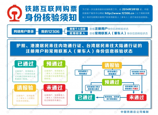 12306网站将对互联网购票进行身份信息核验(图4) 《铁路互联网购票身份核验须知_《铁路互联网购票须知》_铁路互联网购票身份核验在哪里