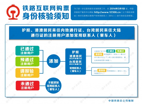 12306网站将对互联网购票进行身份信息核验(图5) 铁路互联网购票身份核验在哪里_《铁路互联网购票身份核验须知_《铁路互联网购票须知》