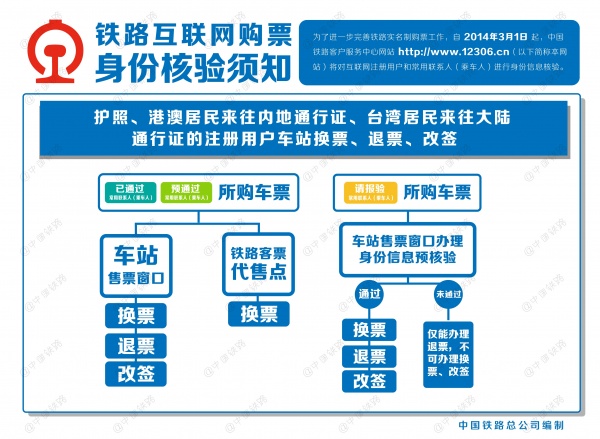 12306网站将对互联网购票进行身份信息核验(图7) 铁路互联网购票身份核验在哪里_《铁路互联网购票须知》_《铁路互联网购票身份核验须知