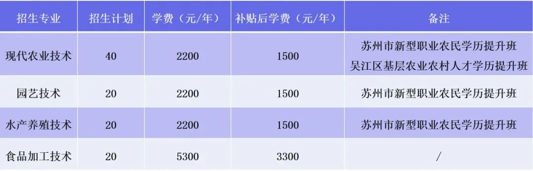 苏州农业职业技术学院2020年面向社会人员全日制学历教育招生简章(图3) 苏州农业职业学院总面积_苏州农业职业技术学院面积多大_苏州农业职业学院占地面积