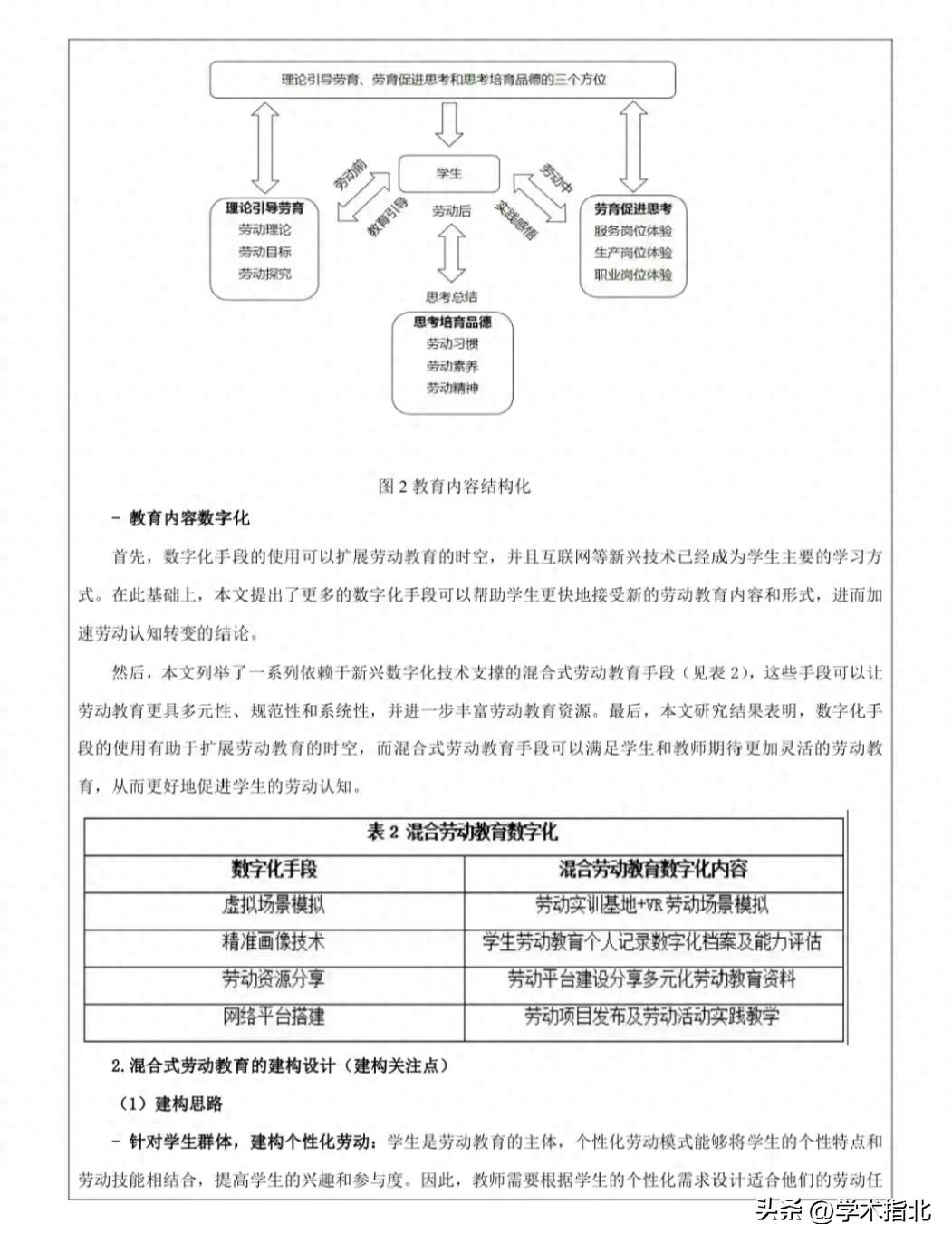 收藏|高校教改研究立项课题申报书案例范文(图2) 教改课题结题报告范文_教改课题结题报告模板范文_教改项目结题报告书