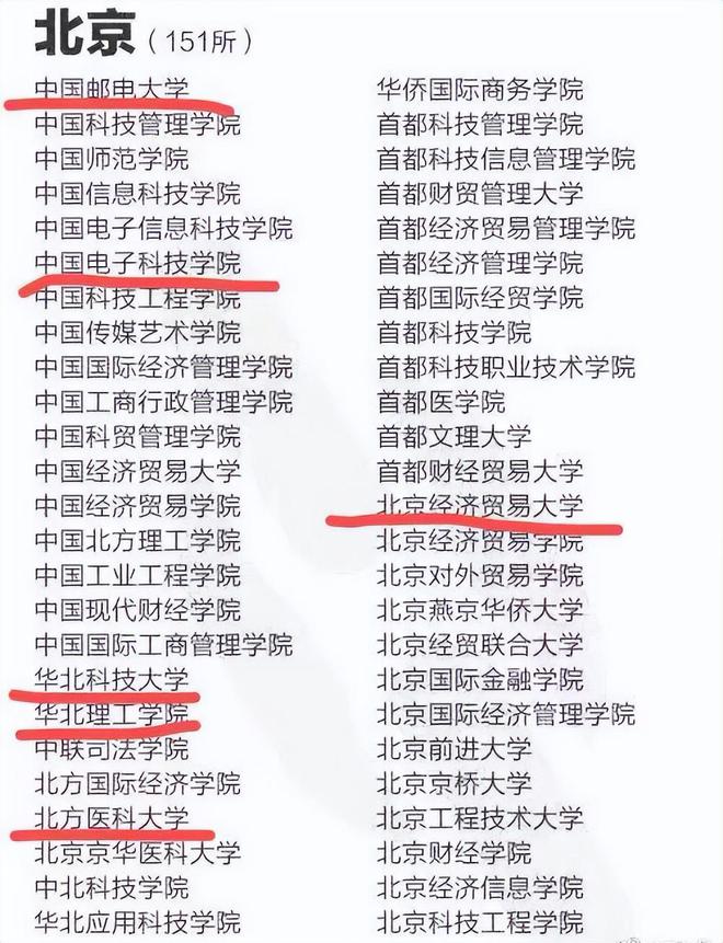 华北科技学院在北京吗_华北科技学院北京校区_华北科技学院北京东燕郊