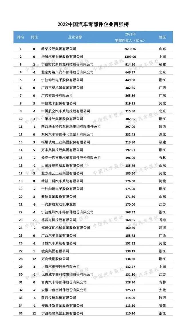 国内汽车公司排名_排名汽车公司中国有几家_中国汽车公司排名