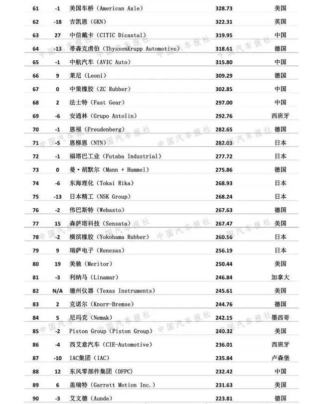 排名汽车公司中国有几家_中国汽车公司排名_国内汽车公司排名