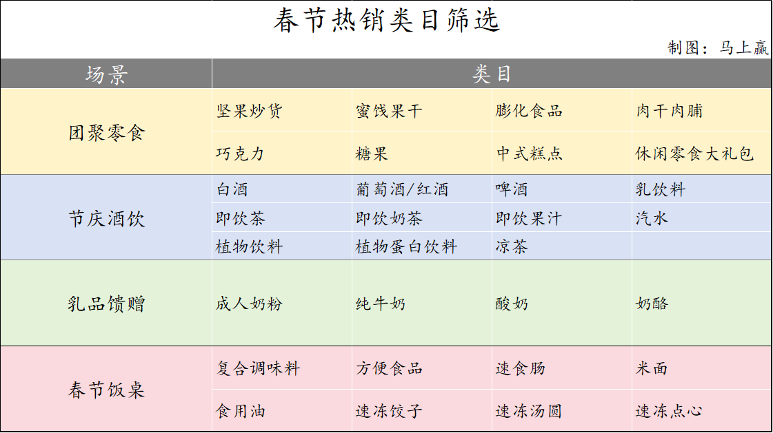 休闲零食细分_休闲零食的分类_休闲零食分类