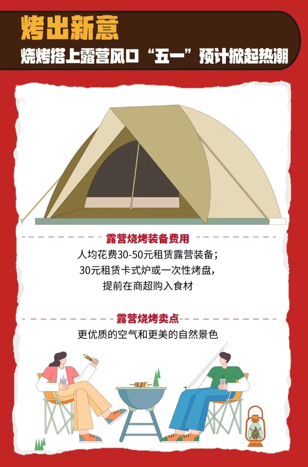 一根烤串撬动40家连锁店,广州烧烤怎么“烤”?(图4) 羊肉铁板加盟孜然卷饼多少钱_羊肉铁板加盟孜然卷饼怎么样_铁板孜然羊肉卷饼加盟