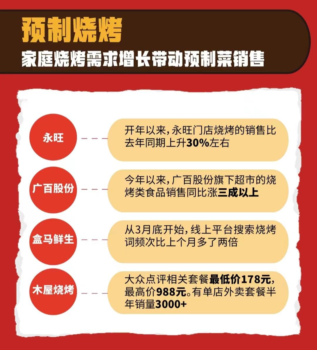 一根烤串撬动40家连锁店,广州烧烤怎么“烤”?(图5) 羊肉铁板加盟孜然卷饼怎么样_铁板孜然羊肉卷饼加盟_羊肉铁板加盟孜然卷饼多少钱